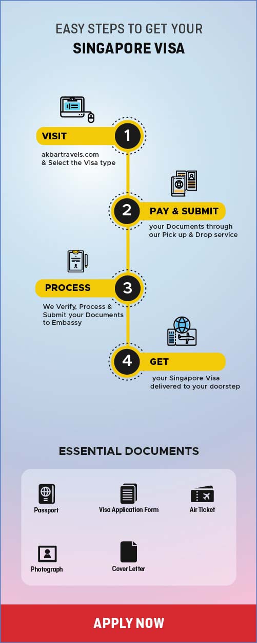 Australia Visa process and requirements